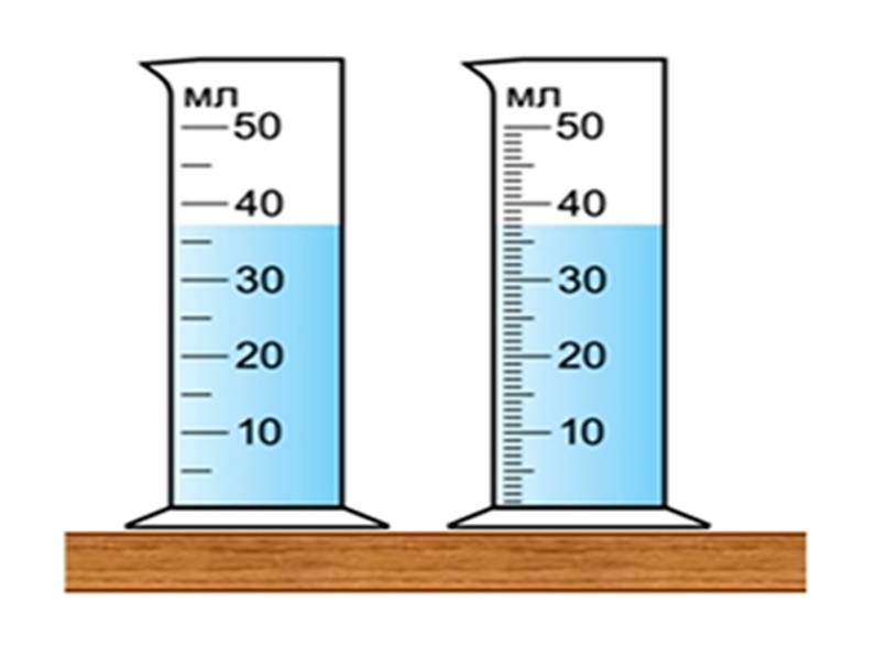 Измерительный цилиндр рисунок. Мензурка-объем воды v1 см3. Мензурка с водой. Мензурка с жидкостью. Мензурка физика.